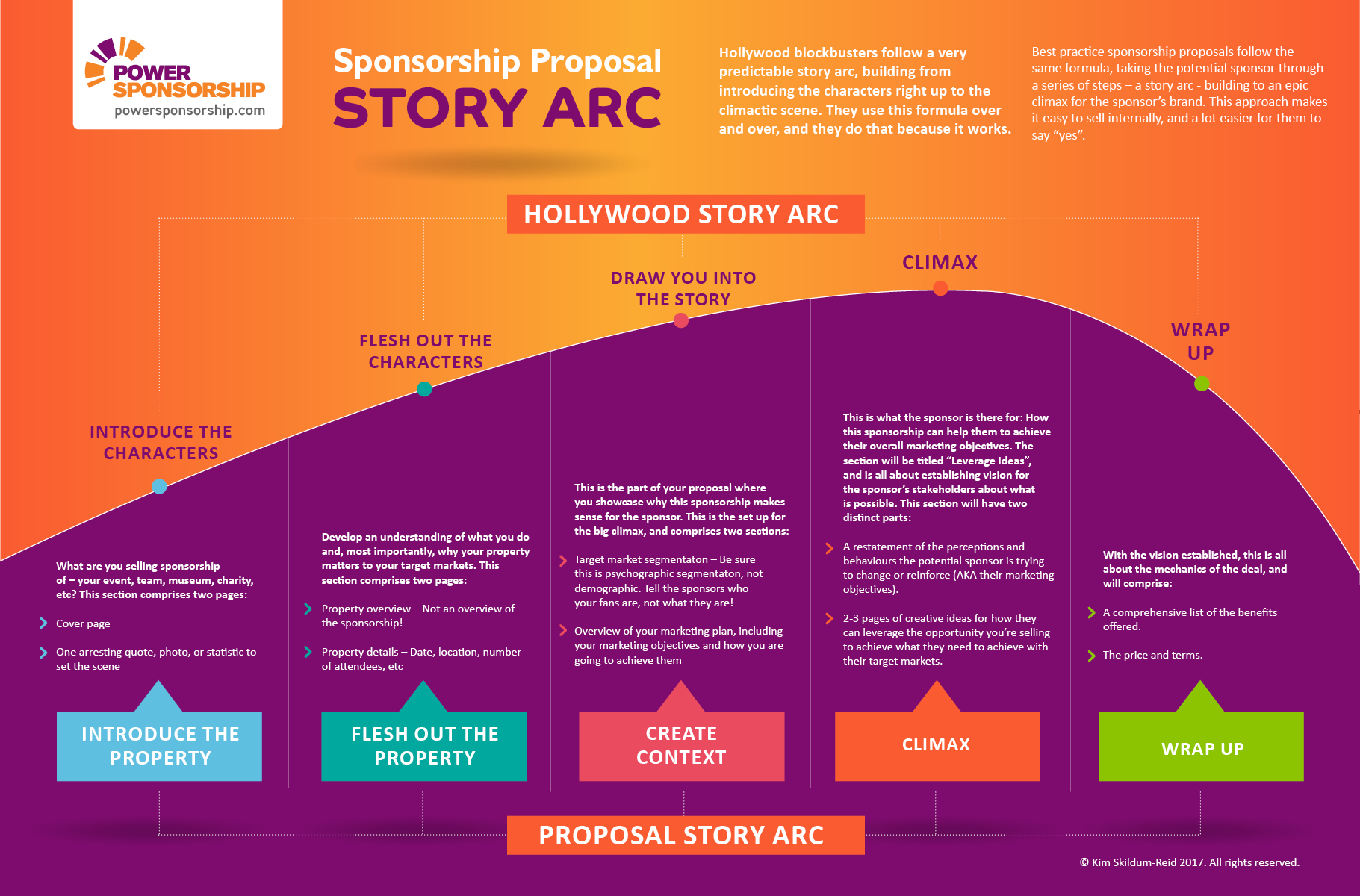 Sponsorship Proposal Story Arc